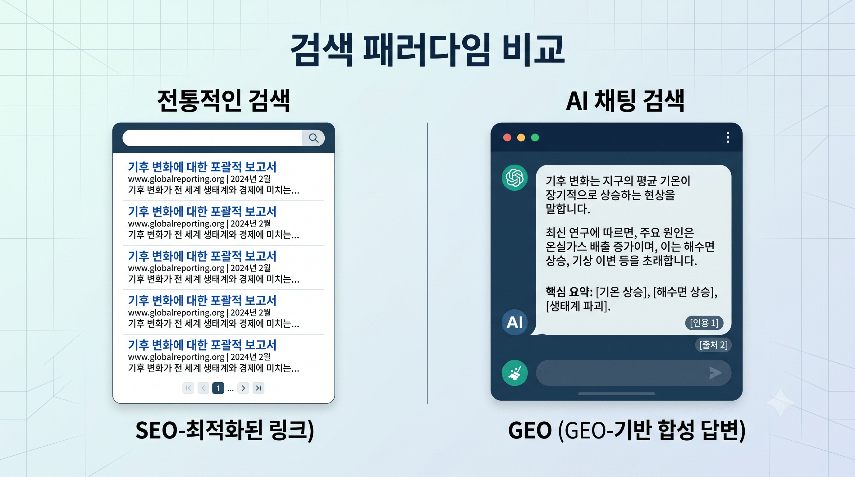 GEO와 SEO 결과 형태 비교 인포그래픽 — 링크 목록 vs AI 답변 인용