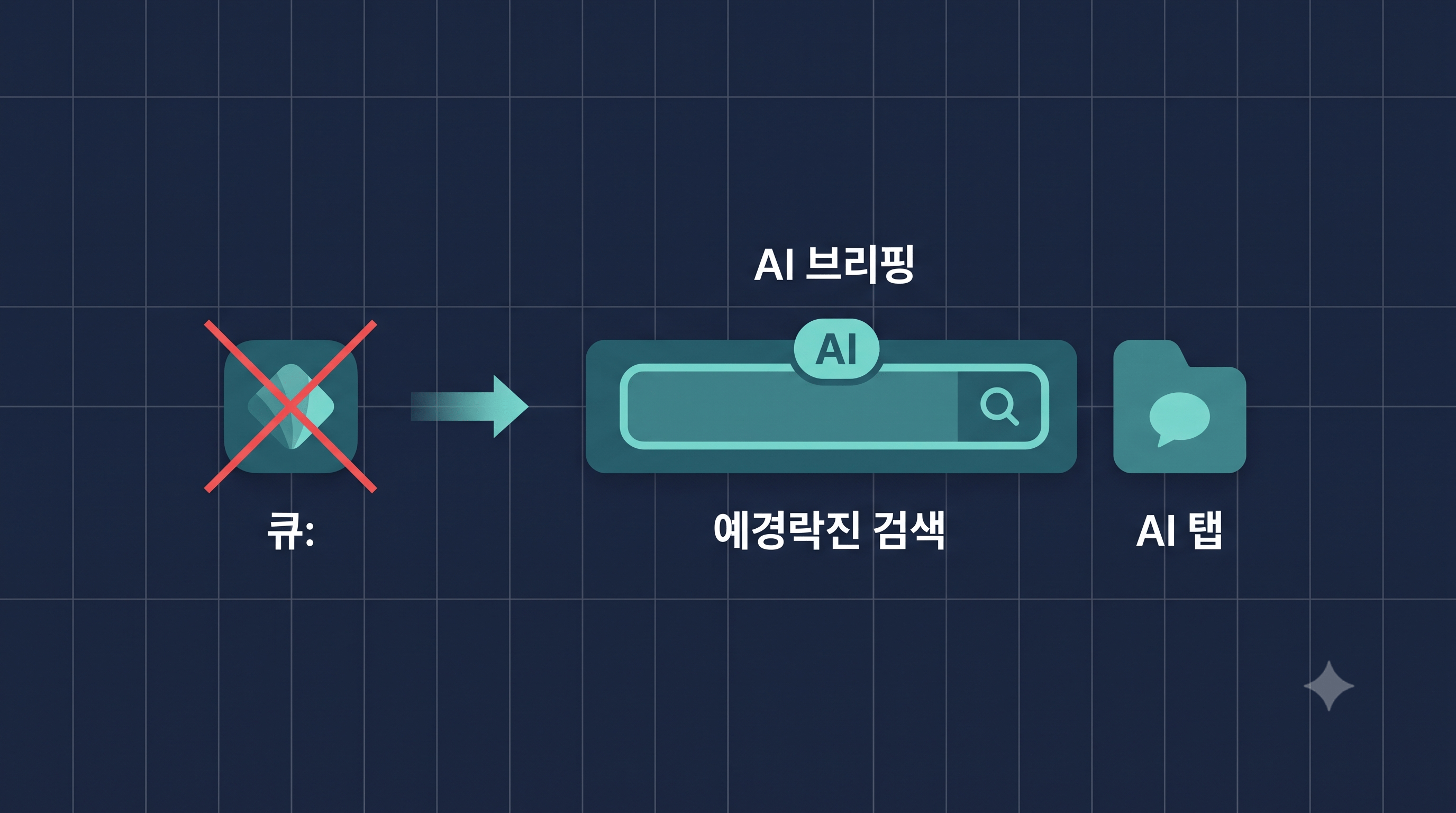 네이버 큐(Cue:) 종료 후 AI 브리핑·AI 탭으로 전환 구조도