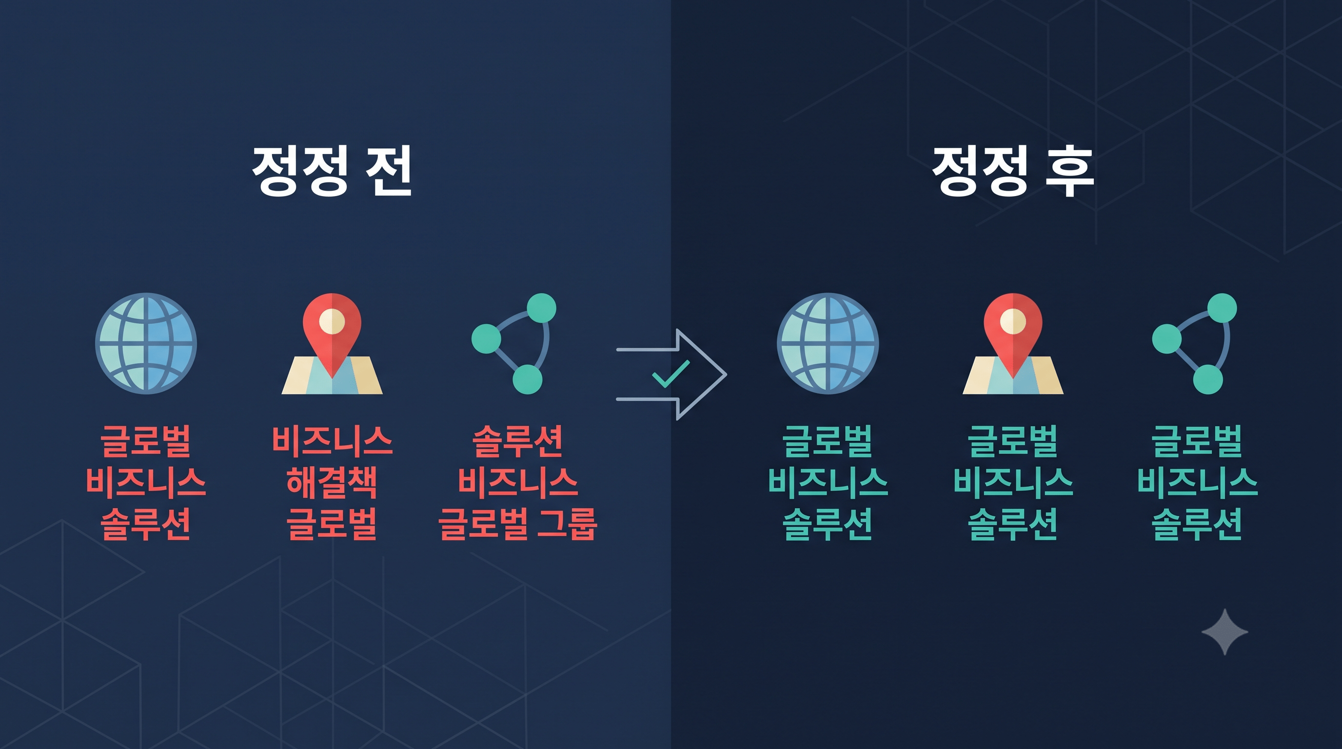 NAP 정합성 정정 전후 비교 인포그래픽 — 채널별 정보 불일치와 통일 사례