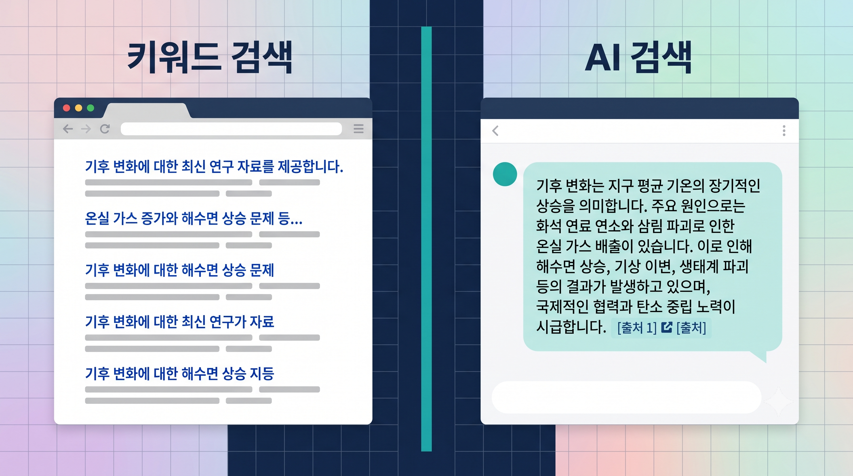 키워드 검색 결과 화면과 AI 답변 화면 비교 인포그래픽 — 링크 목록 vs 종합 답변