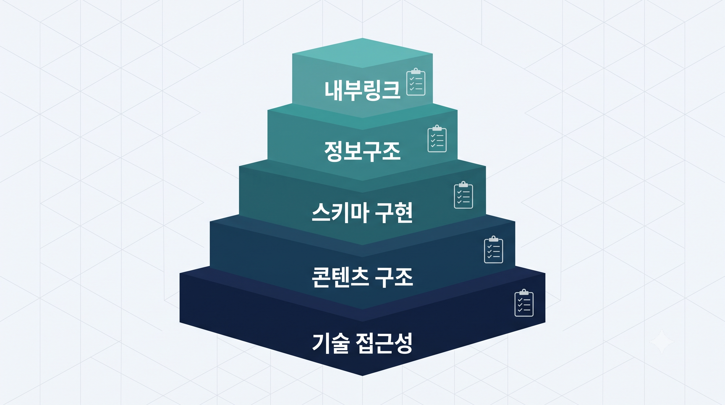 웹사이트 구조화 역량 5단계 피라미드 인포그래픽