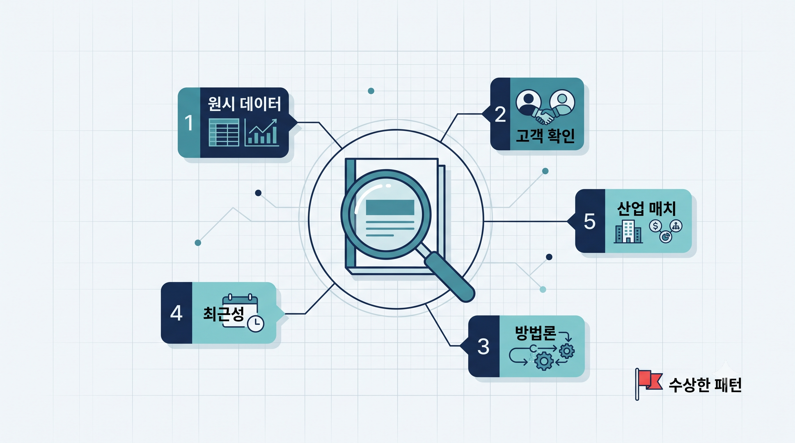 AI 인용 사례 검증 5가지 증빙 기준 인포그래픽
