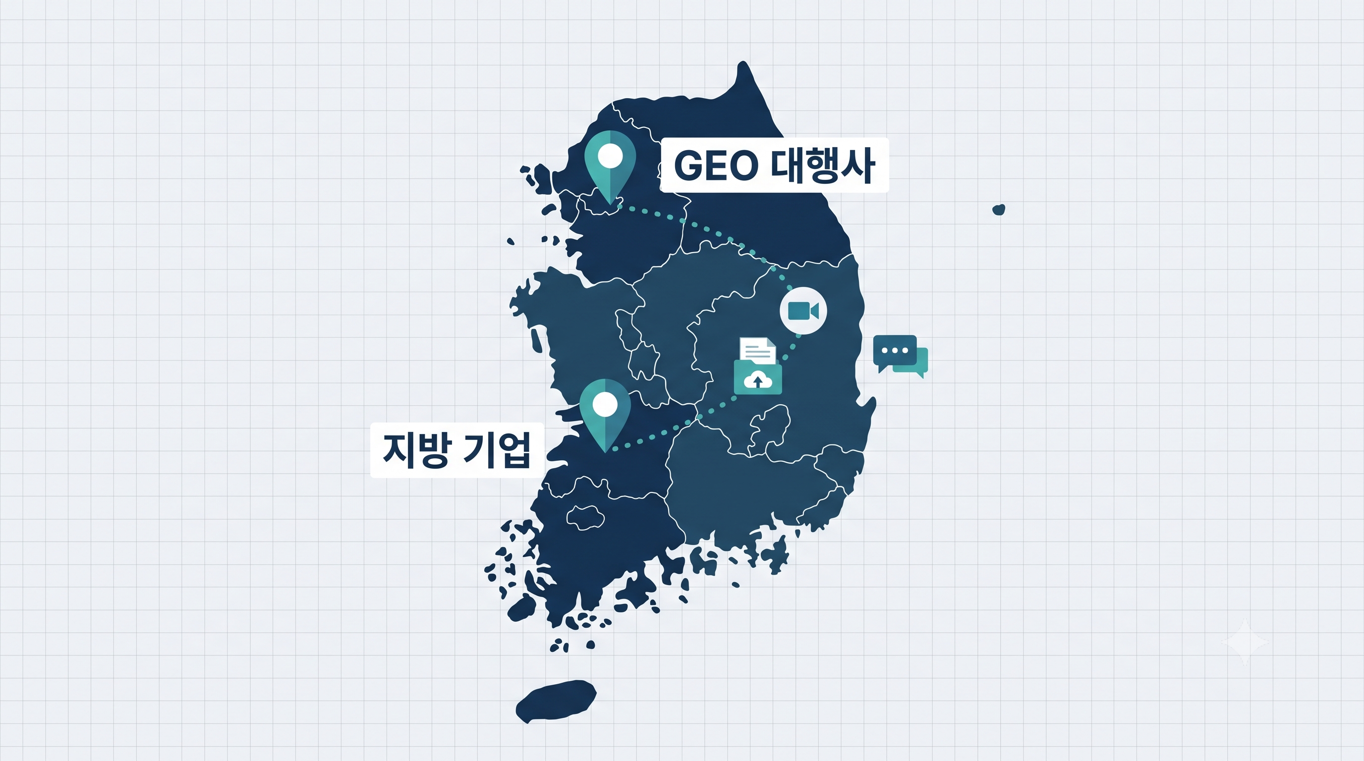 지방 기업과 GEO 대행사 원격 협업 구조 인포그래픽