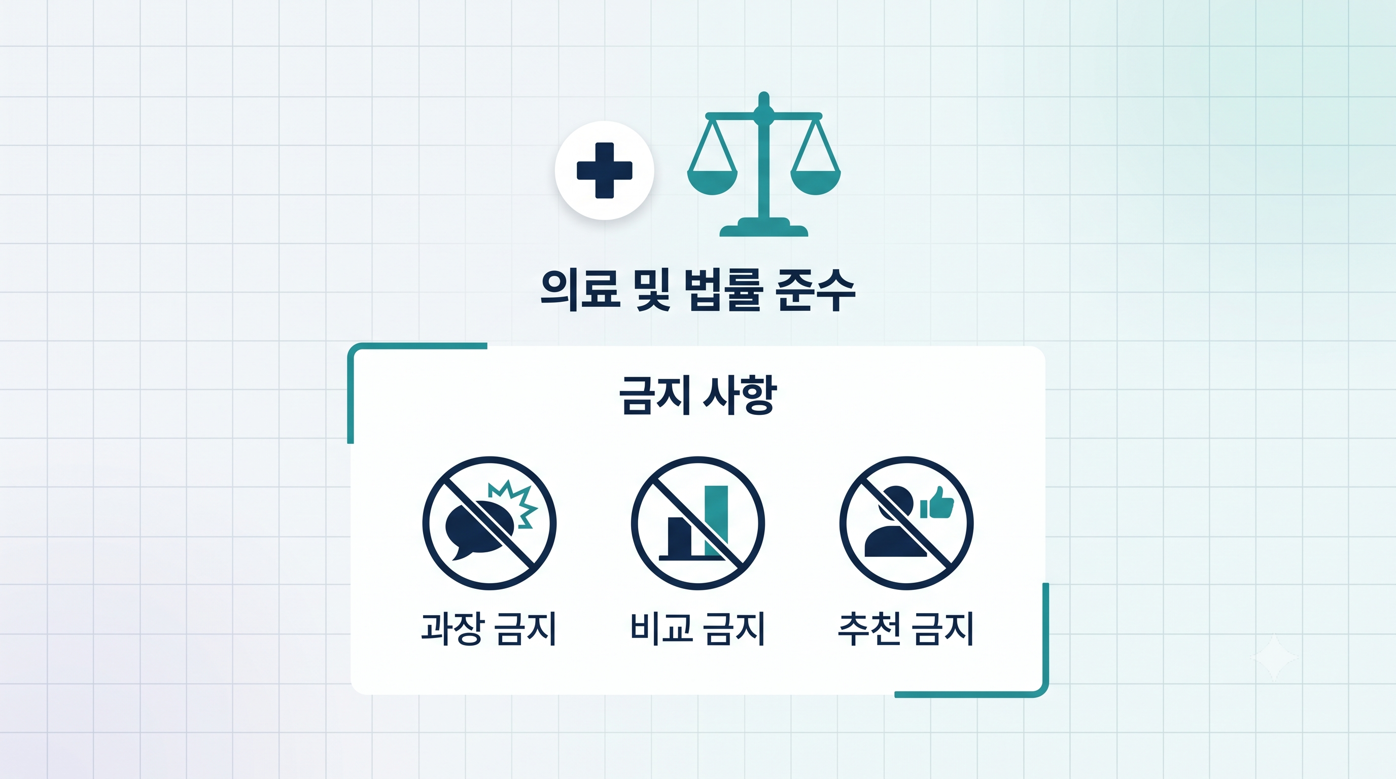병원 GEO 마케팅과 의료법 규제 준수 체크 인포그래픽