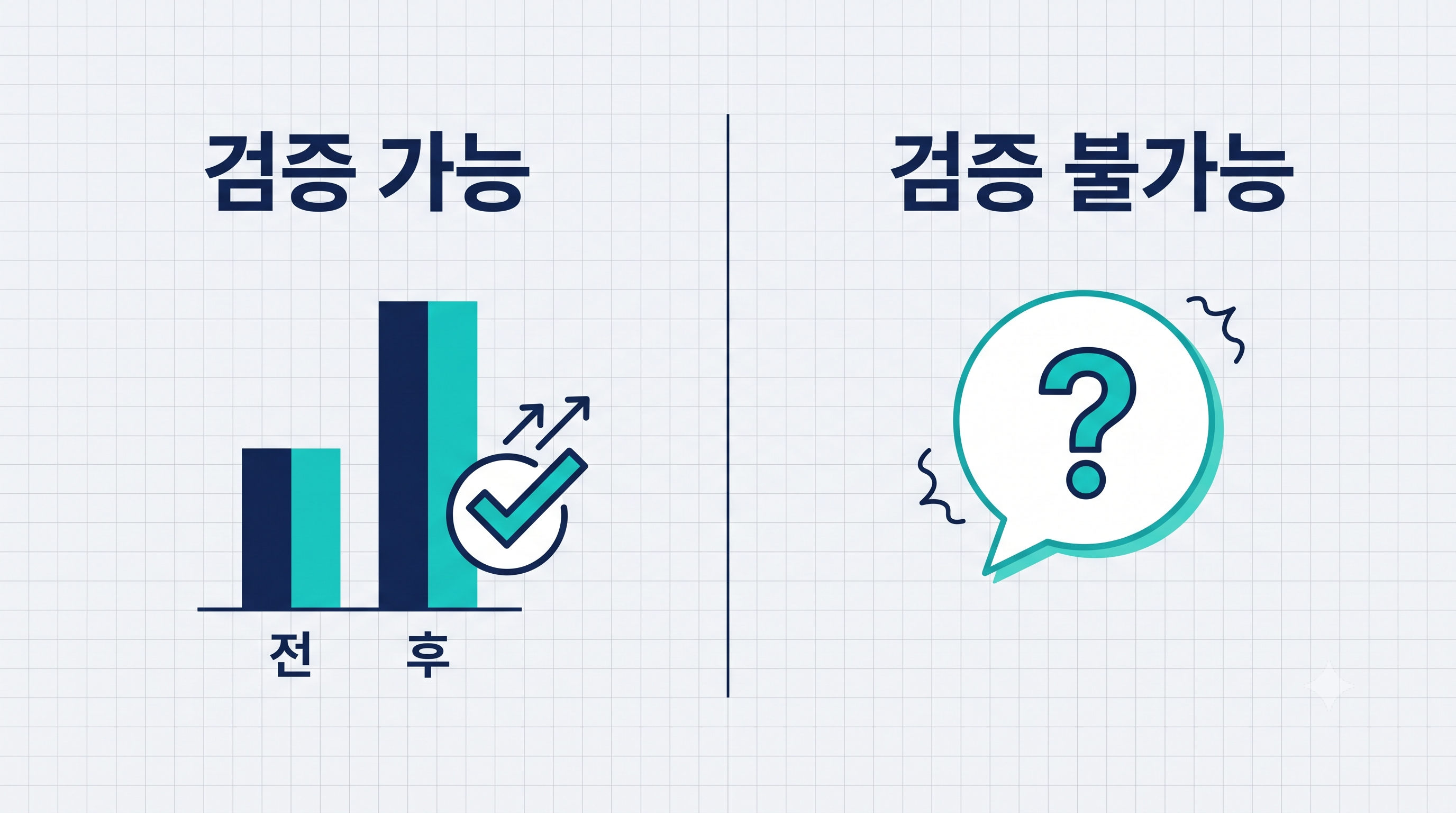 검증 가능한 주장과 검증 불가능한 주장 비교 인포그래픽