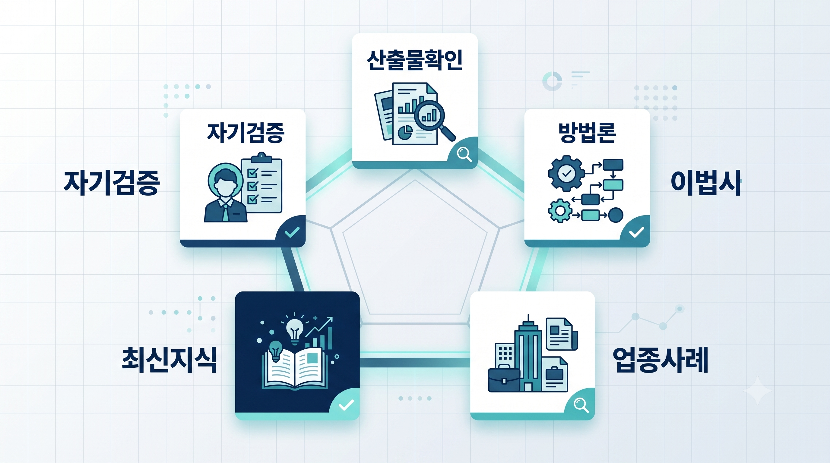 GEO 역량 판별 5가지 기준 인포그래픽