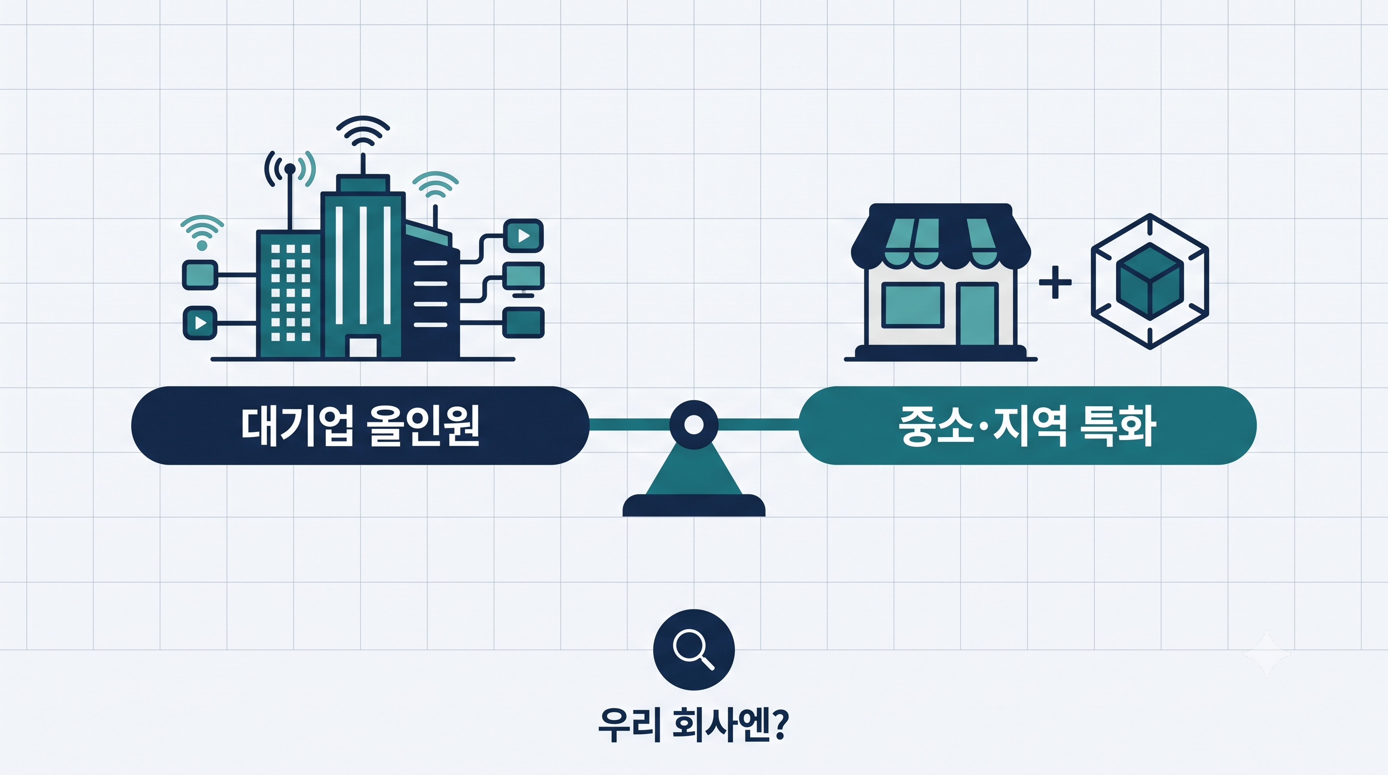 대기업 올인원 GEO와 중소·지역 특화 GEO의 강점과 비용을 저울로 비교한 인포그래픽