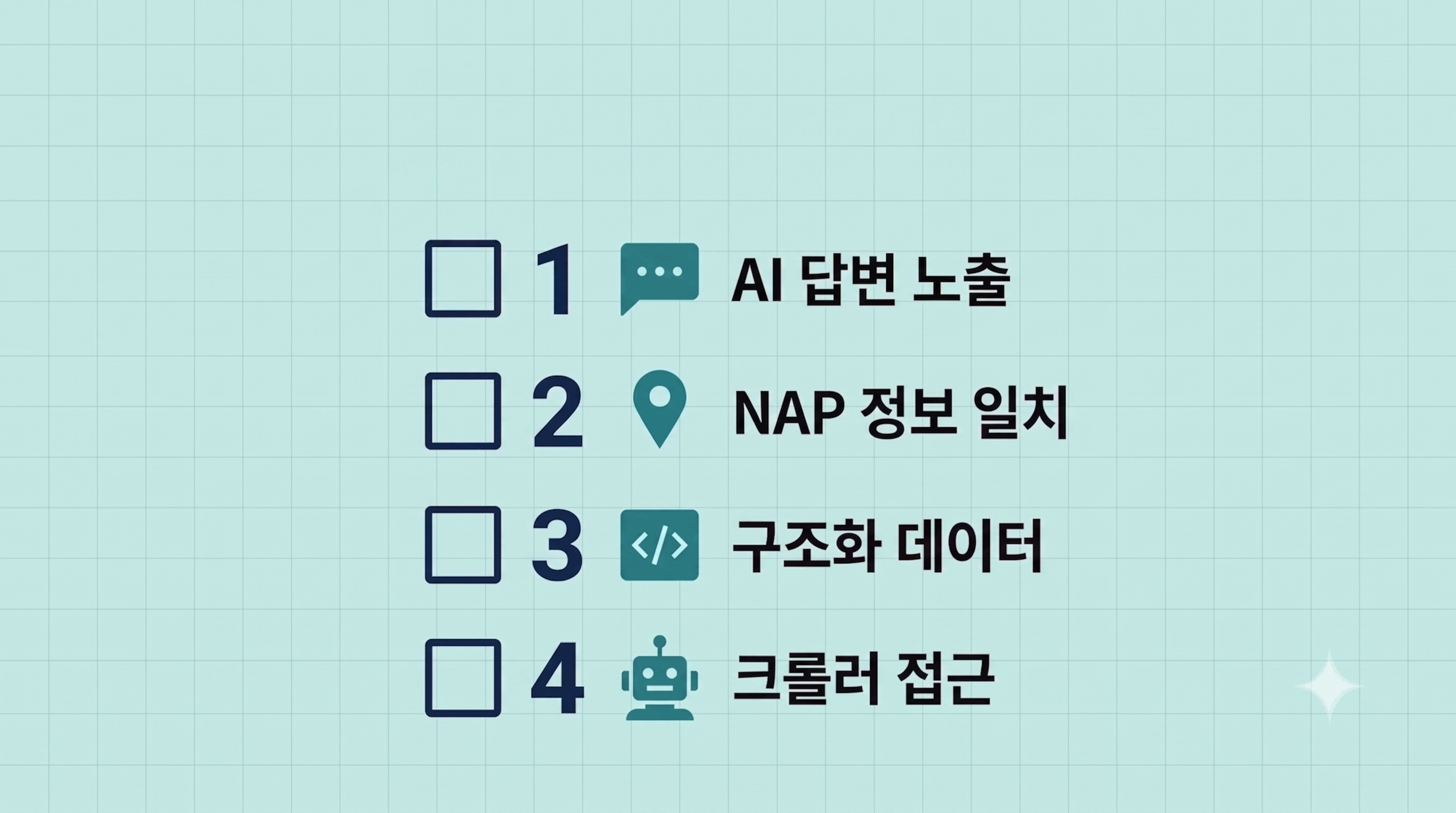 GEO 대행 전 직접 해보는 무료 셀프 점검 4단계(AI 노출·NAP 일치·구조화 데이터·크롤러 접근)를 나타낸 체크리스트 인포그래픽